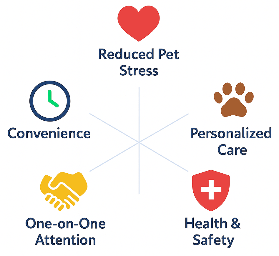 Dog grooming benefits chart.